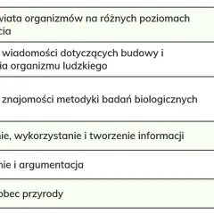 Co zawsze jest na maturze z biologii? Kluczowe tematy, które musisz znać
