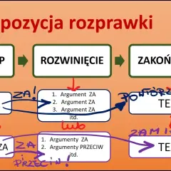Jak napisać rozprawkę maturalną - przykłady i skuteczne wskazówki