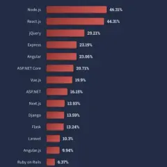 Jakiego języka programowania się uczyć, aby nie żałować wyboru?