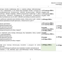 Fragment tabeli z terminami rekrutacji do szkół ponadpodstawowych.