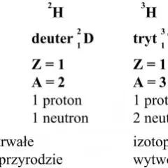 Izotopy w chemii: co to jest i jakie mają znaczenie?