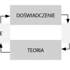 Jak uczą się dorośli? Odkryj skuteczne metody i motywacje do nauki