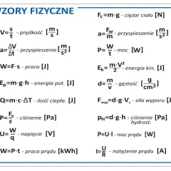 Fizyka - co oznacza F? Odkryj kluczowe pojęcia i symbole