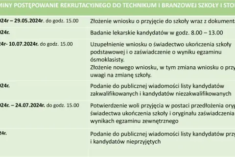 Do kiedy jest rekrutacja do szkół ponadpodstawowych? Sprawdź terminy!