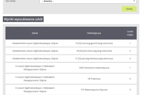 Na jakiej stronie jest rekrutacja do liceum? Sprawdź ważne informacje