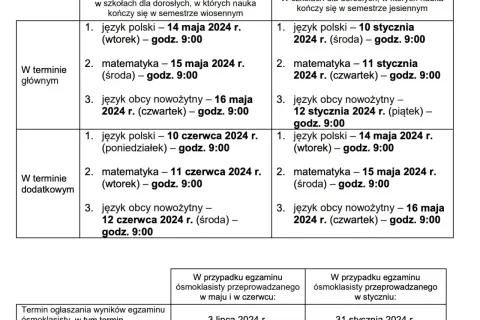Gdzie będą wyniki rekrutacji do liceum? Sprawdź, aby nie przegapić!