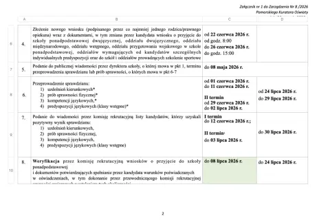 Fragment tabeli z terminami rekrutacji do szkół ponadpodstawowych.