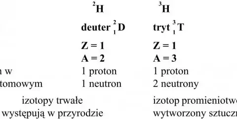 Izotopy w chemii: co to jest i jakie mają znaczenie?