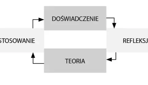 Jak uczą się dorośli? Odkryj skuteczne metody i motywacje do nauki