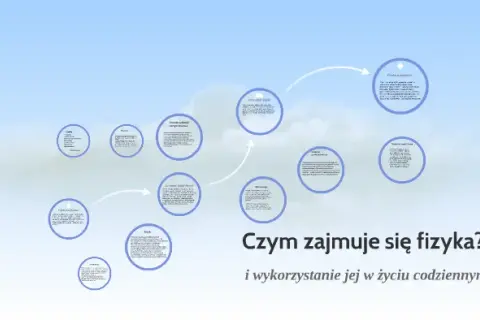 Czym zajmuje się fizyka? Kluczowe pojęcia i ich zastosowania w prezentacji