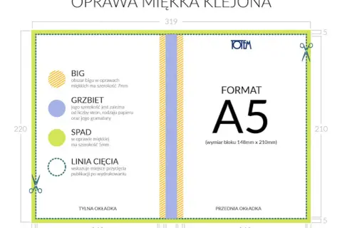 Kartka zeszytu jaki to format - poznaj wymiary i rodzaje zeszytów