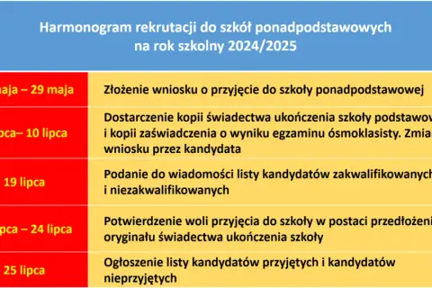 Jak wygląda rekrutacja do szkół ponadpodstawowych - kluczowe informacje i terminy