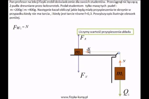 Rozszerzona fizyka – dlaczego jest trudna i jak ją zrozumieć