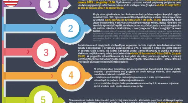 Kto ma pierwszeństwo w rekrutacji do liceum? Sprawdź ważne kryteria