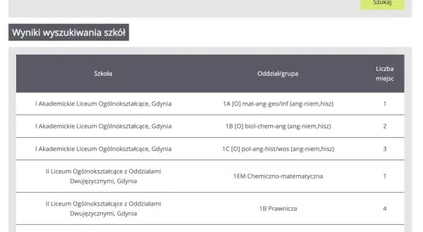 Na jakiej stronie jest rekrutacja do liceum? Sprawdź ważne informacje