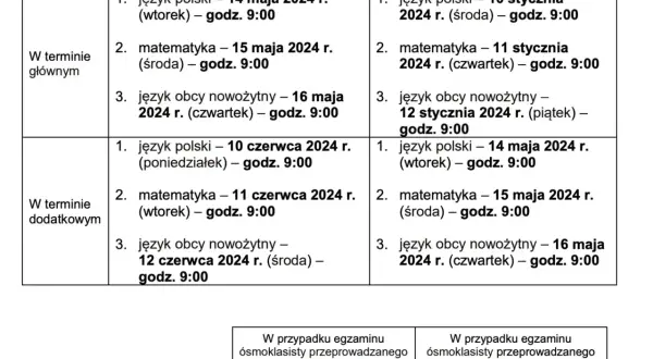 Gdzie będą wyniki rekrutacji do liceum? Sprawdź, aby nie przegapić!