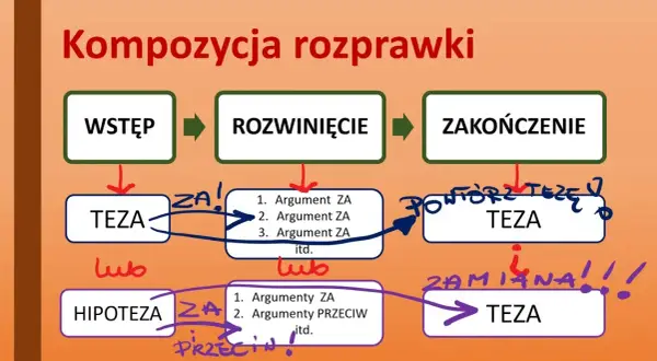 Jak napisać rozprawkę maturalną - przykłady i skuteczne wskazówki
