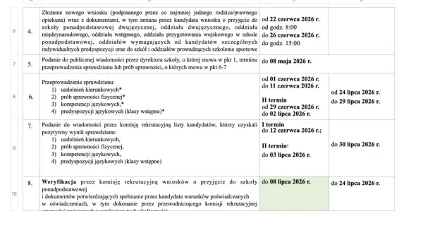 Fragment tabeli z terminami rekrutacji do szkół ponadpodstawowych.