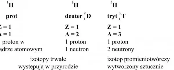 Izotopy w chemii: co to jest i jakie mają znaczenie?