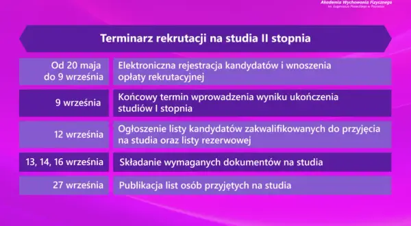 Jak działa rekrutacja na studia? Kluczowe kroki i terminy, które musisz znać