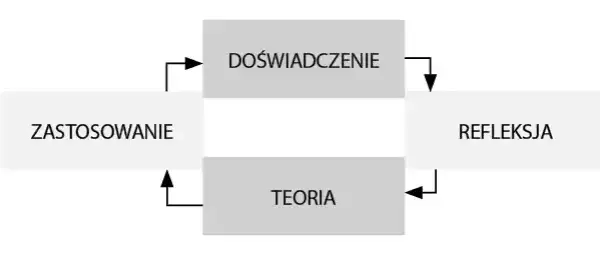 Jak uczą się dorośli? Odkryj skuteczne metody i motywacje do nauki