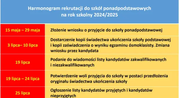 Jak wygląda rekrutacja do szkół ponadpodstawowych - kluczowe informacje i terminy