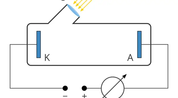 Co to zjawisko fotoelektryczne? Zrozum jego znaczenie i zastosowania