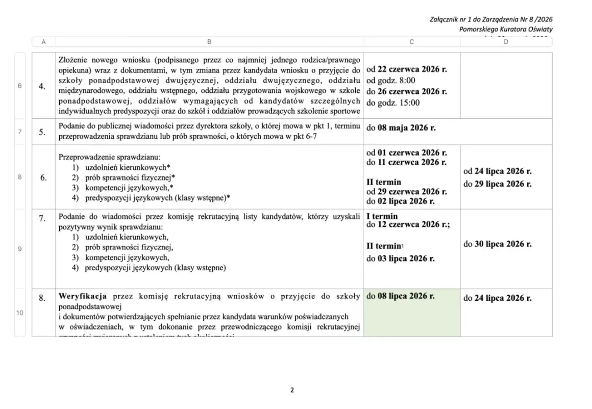 Fragment tabeli z terminami rekrutacji do szkół ponadpodstawowych.