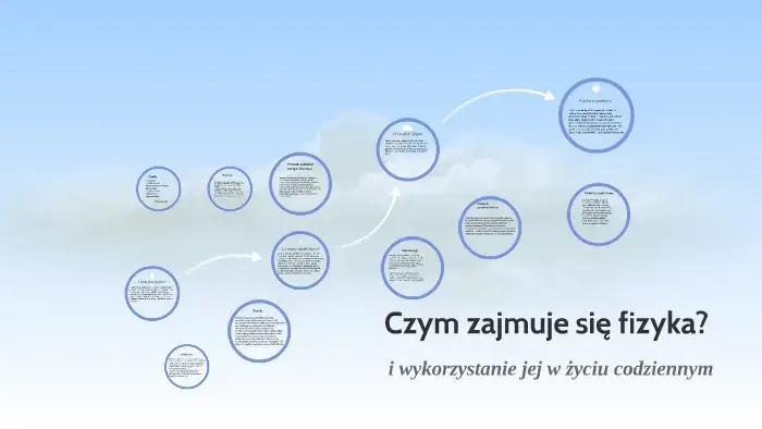 Czym zajmuje się fizyka? Kluczowe pojęcia i ich zastosowania w prezentacji