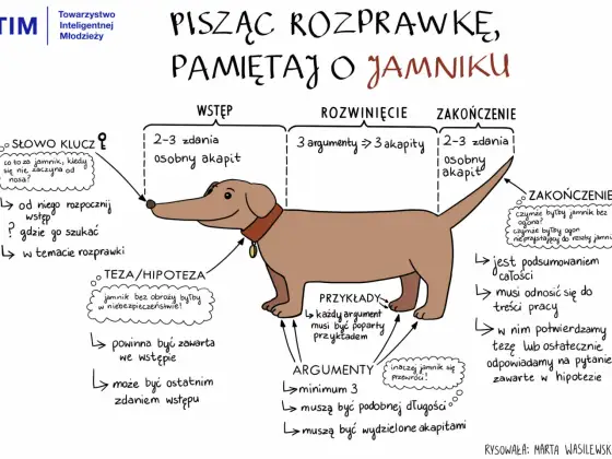 Jak napisać rozprawkę schemat - skuteczne wskazówki i przykłady