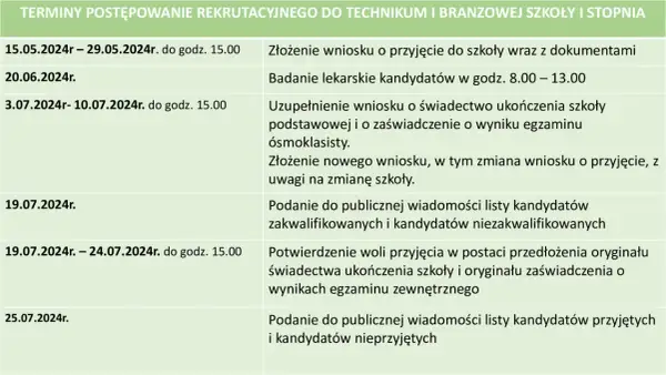 Do kiedy jest rekrutacja do szkół ponadpodstawowych? Sprawdź terminy!
